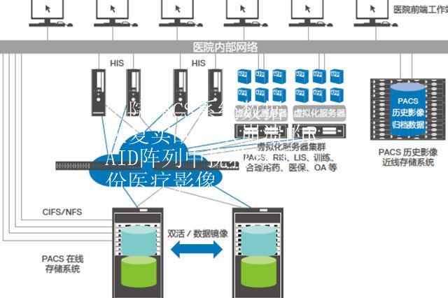 医院PACS系统数据恢复实战：从崩溃的RAID阵列中挽救数千份医疗影像